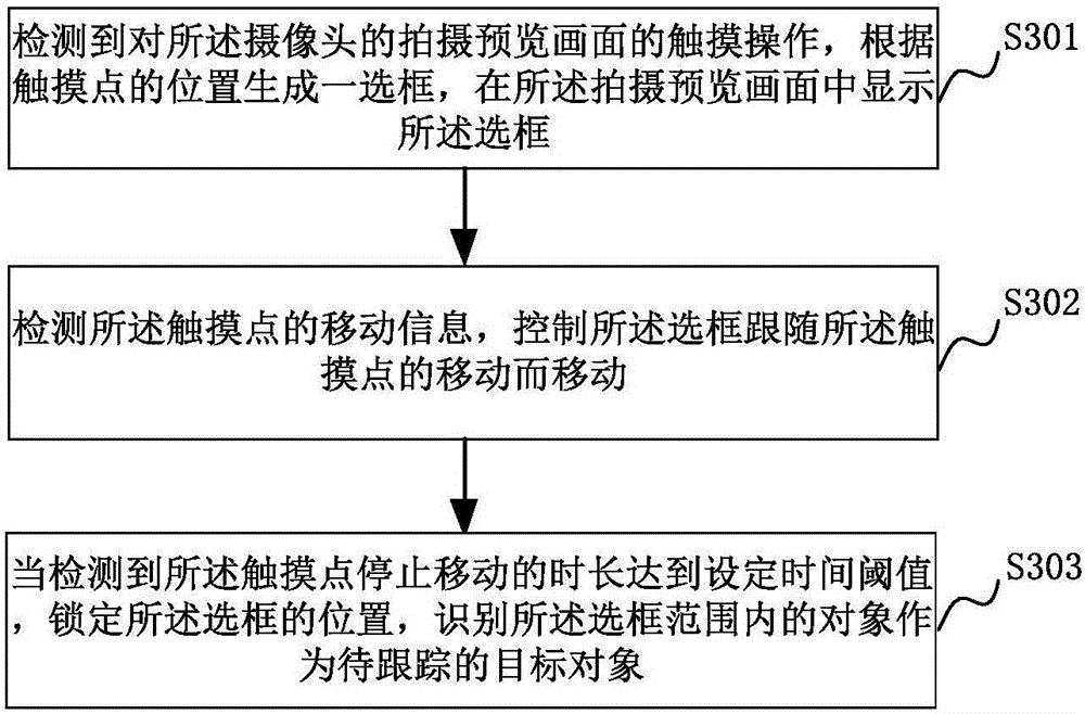 Method and device of tracking shoot by intelligent terminal