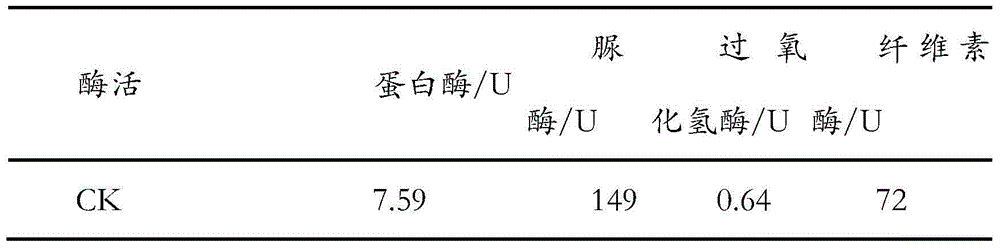 Soil conditioner and preparation method thereof