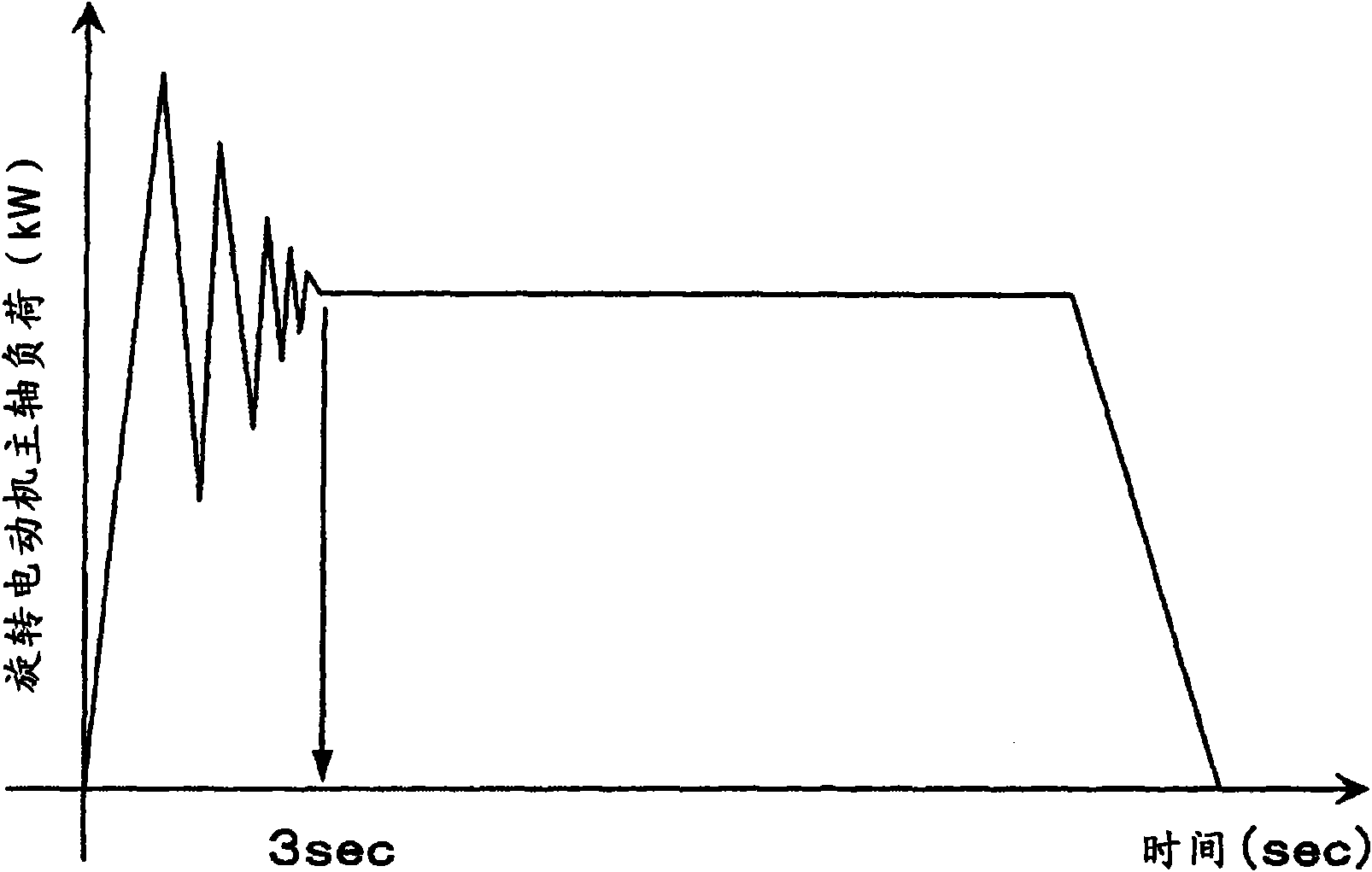 Two-surface friction stir welding method and device, and tool set for two-surface friction stir welding