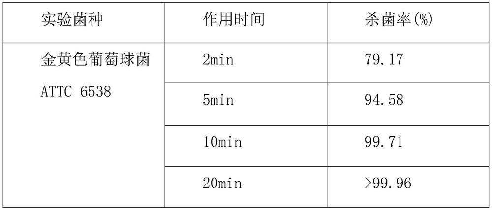 Antiviral bacteriostatic respiratory tract compound essential oil and preparation method thereof