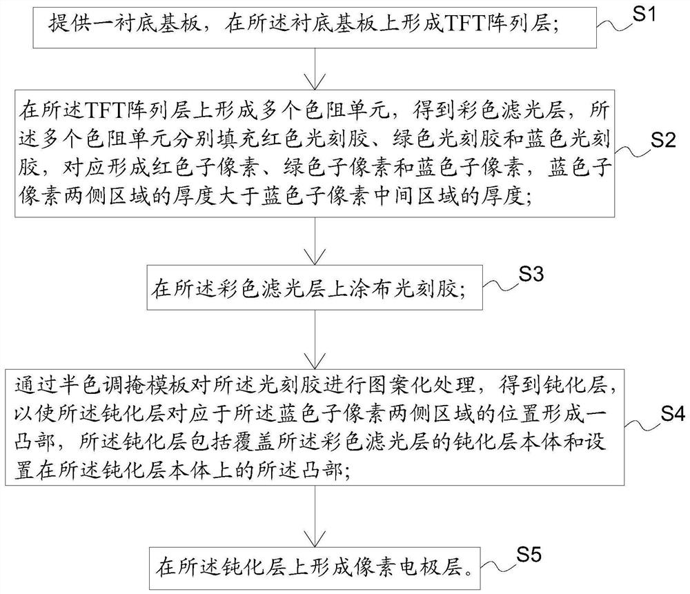 tft array substrate and method of making the same