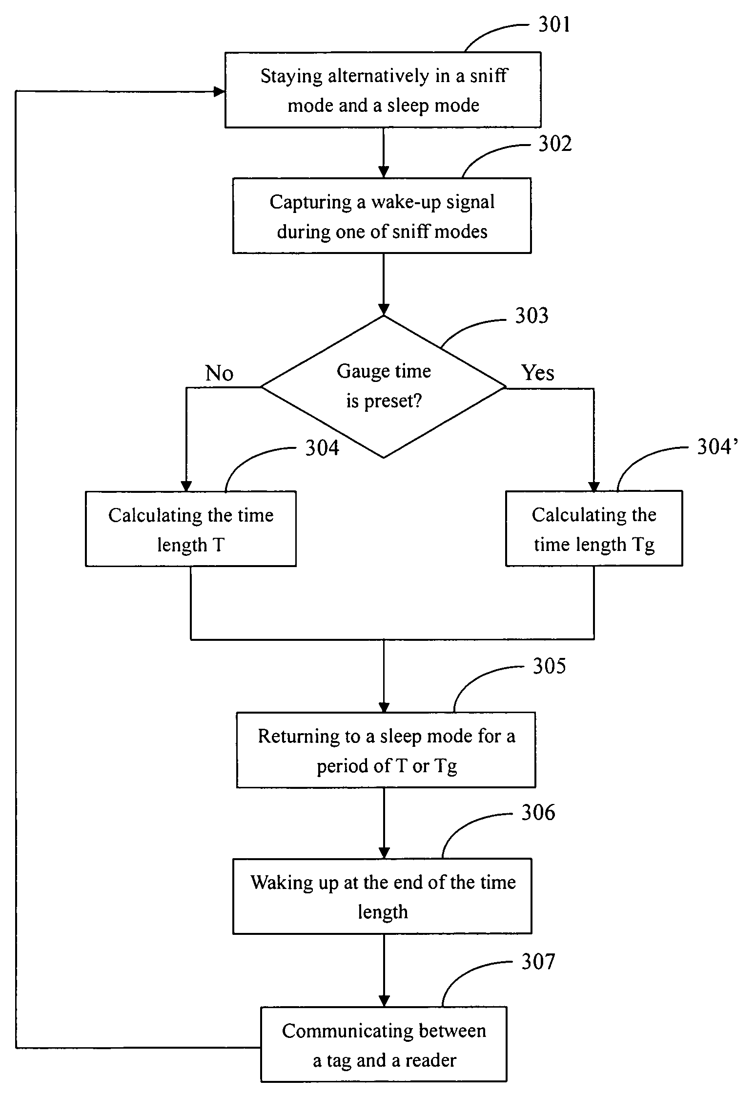 RFID systems and methods of operating the same in power-saving modes