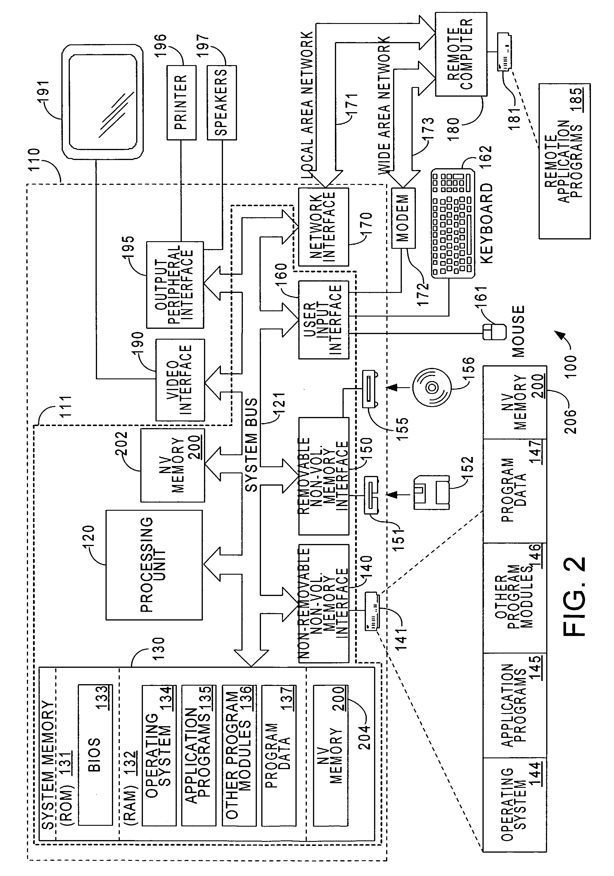 Method and apparatus to reduce power consumption and improve read/write performance of hard disk drives using non-volatile memory