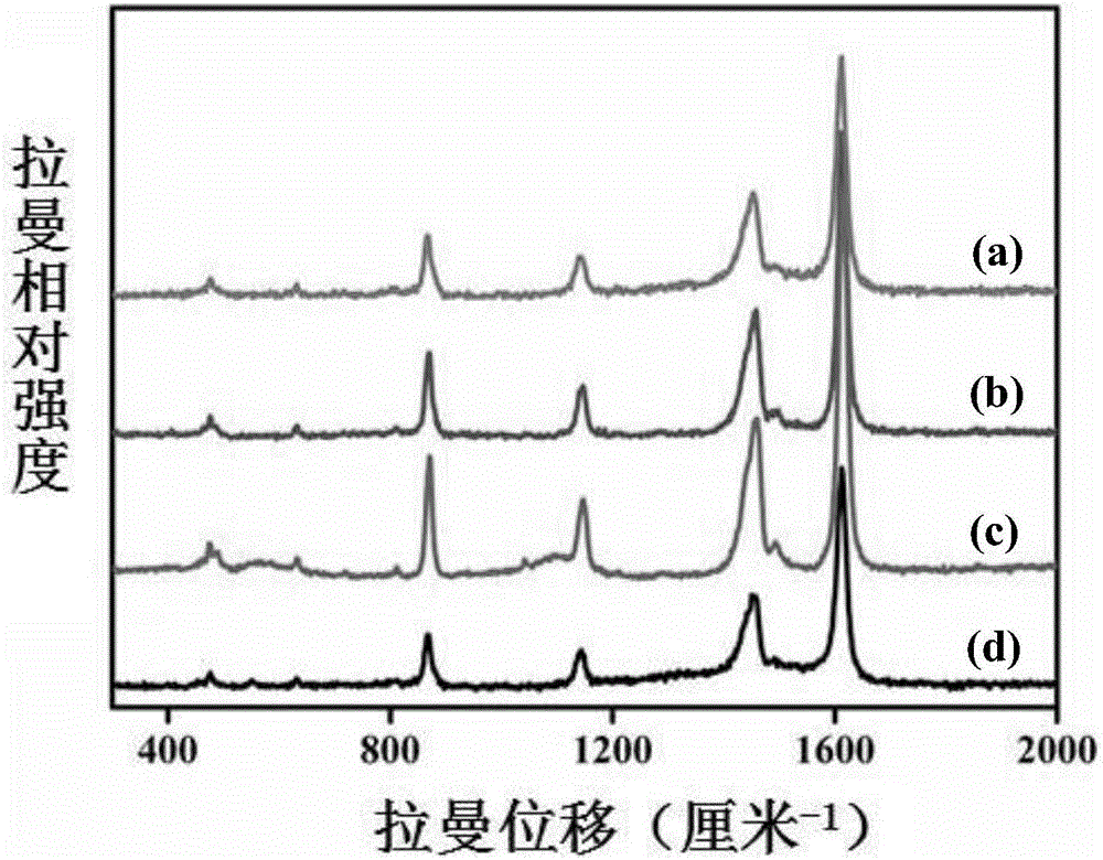 Metal organic framework and metal nano ion composite filter membrane and preparation method and application thereof