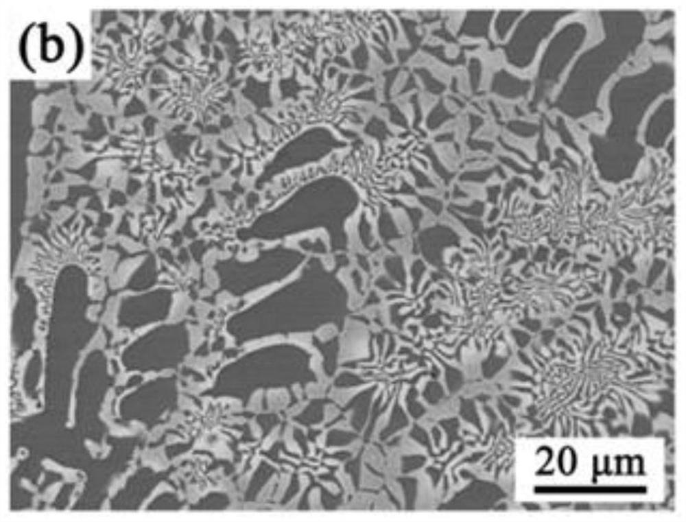 Eutectic system high-entropy alloy and preparation method thereof