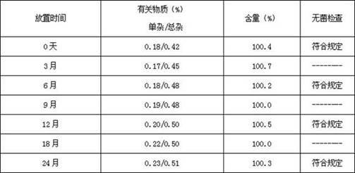 Octreotide acetate freeze-dried combination for injection and preparation method thereof