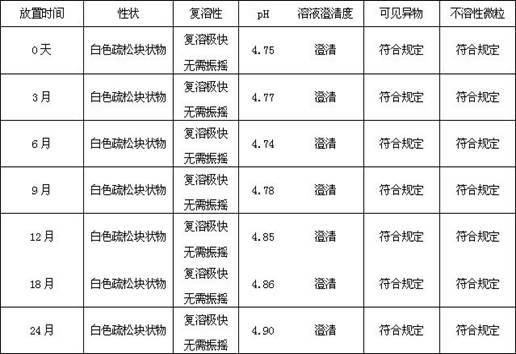 Octreotide acetate freeze-dried combination for injection and preparation method thereof