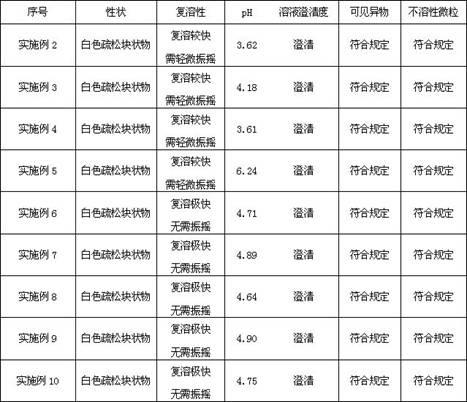 Octreotide acetate freeze-dried combination for injection and preparation method thereof