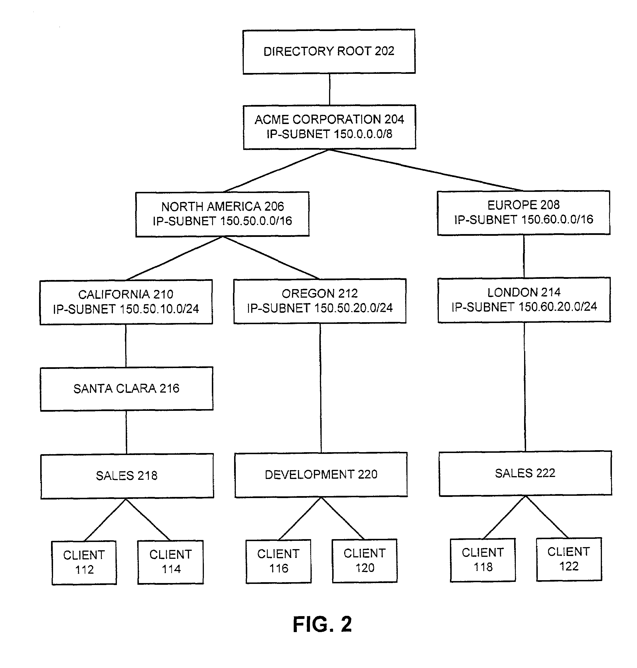 Method and apparatus to facilitate remote software management by applying network address-sorting rules on a hierarchical directory structure