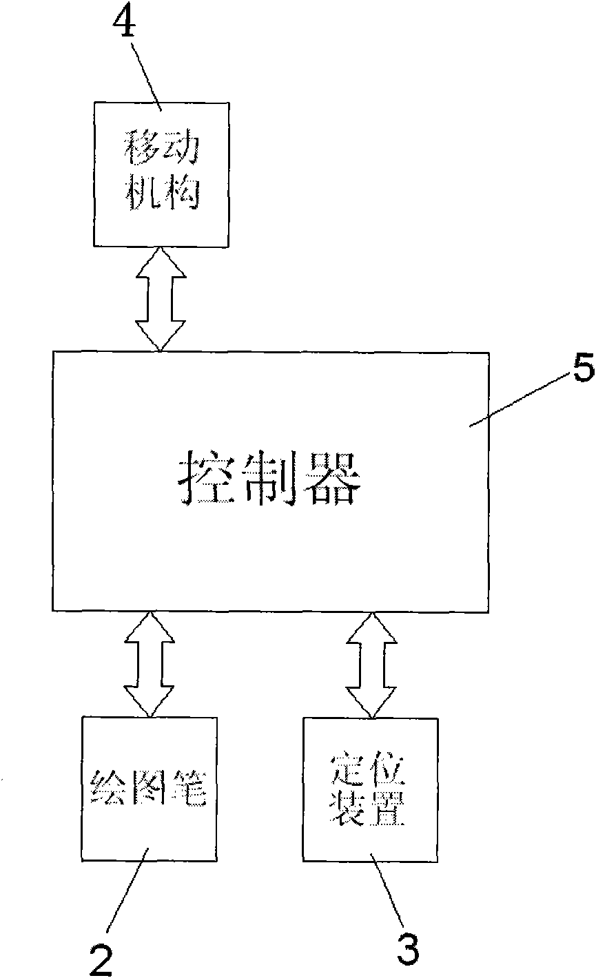 Plotter as well as plotting method and using method thereof