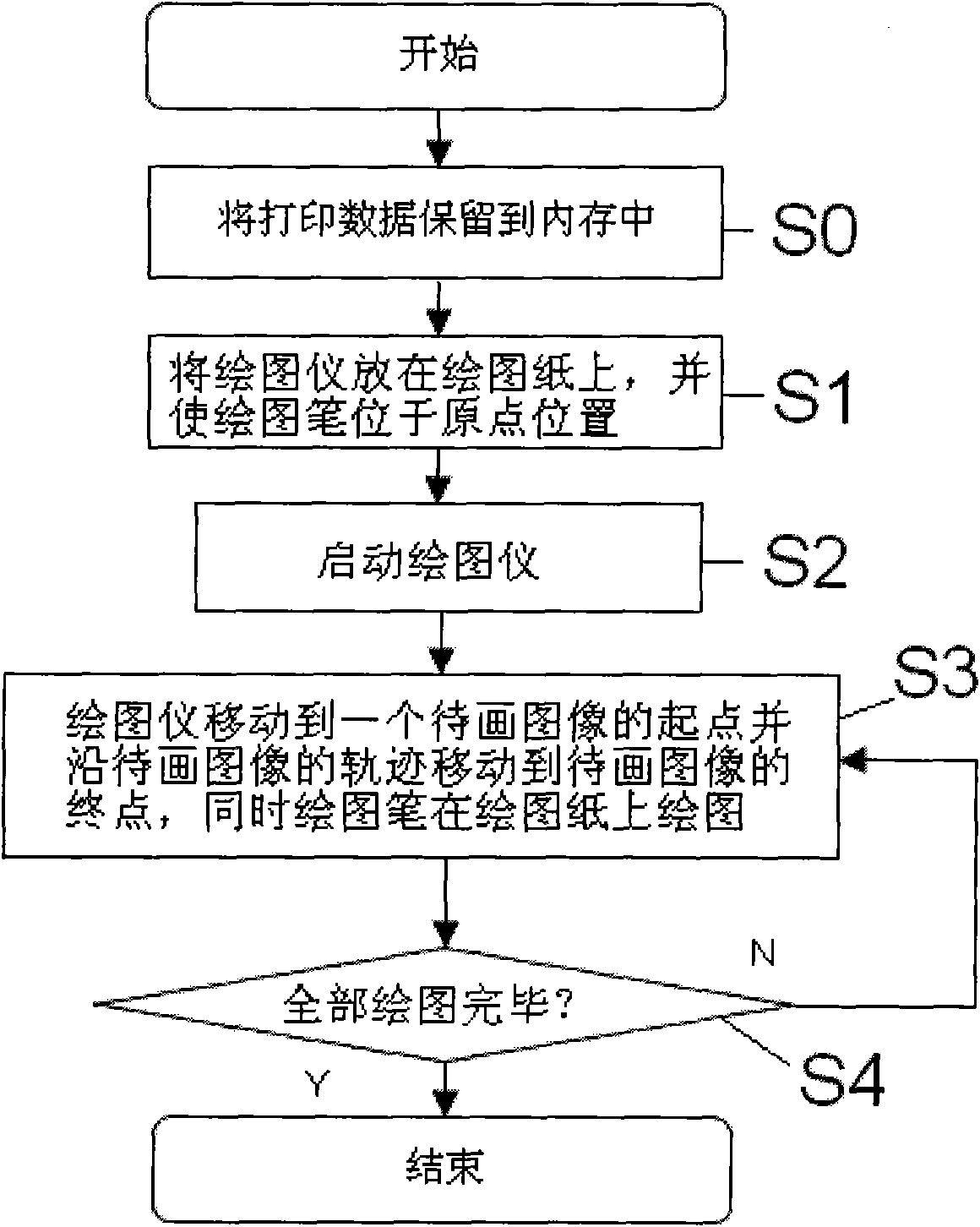 Plotter as well as plotting method and using method thereof