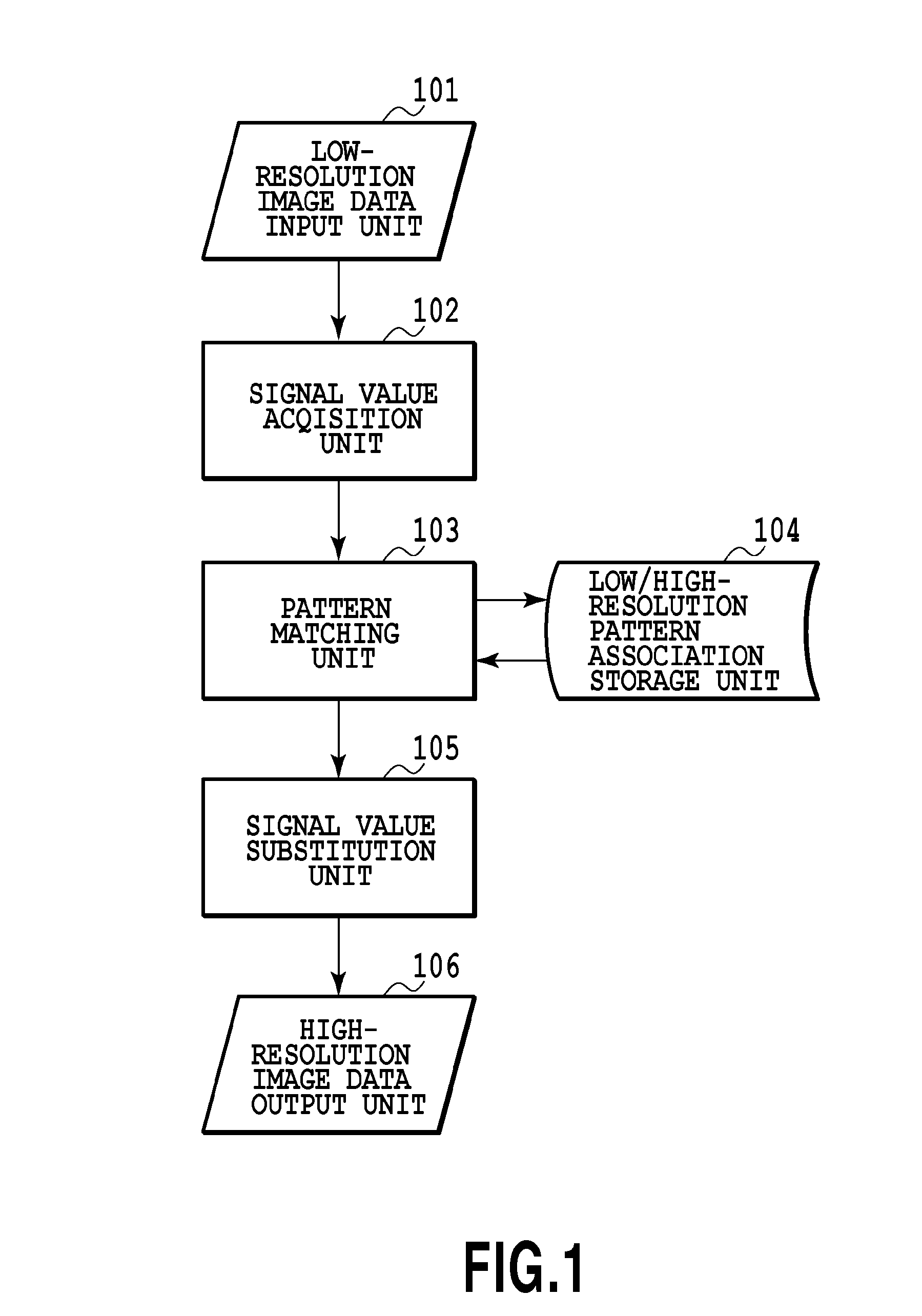 Image processing apparatus and image processing method