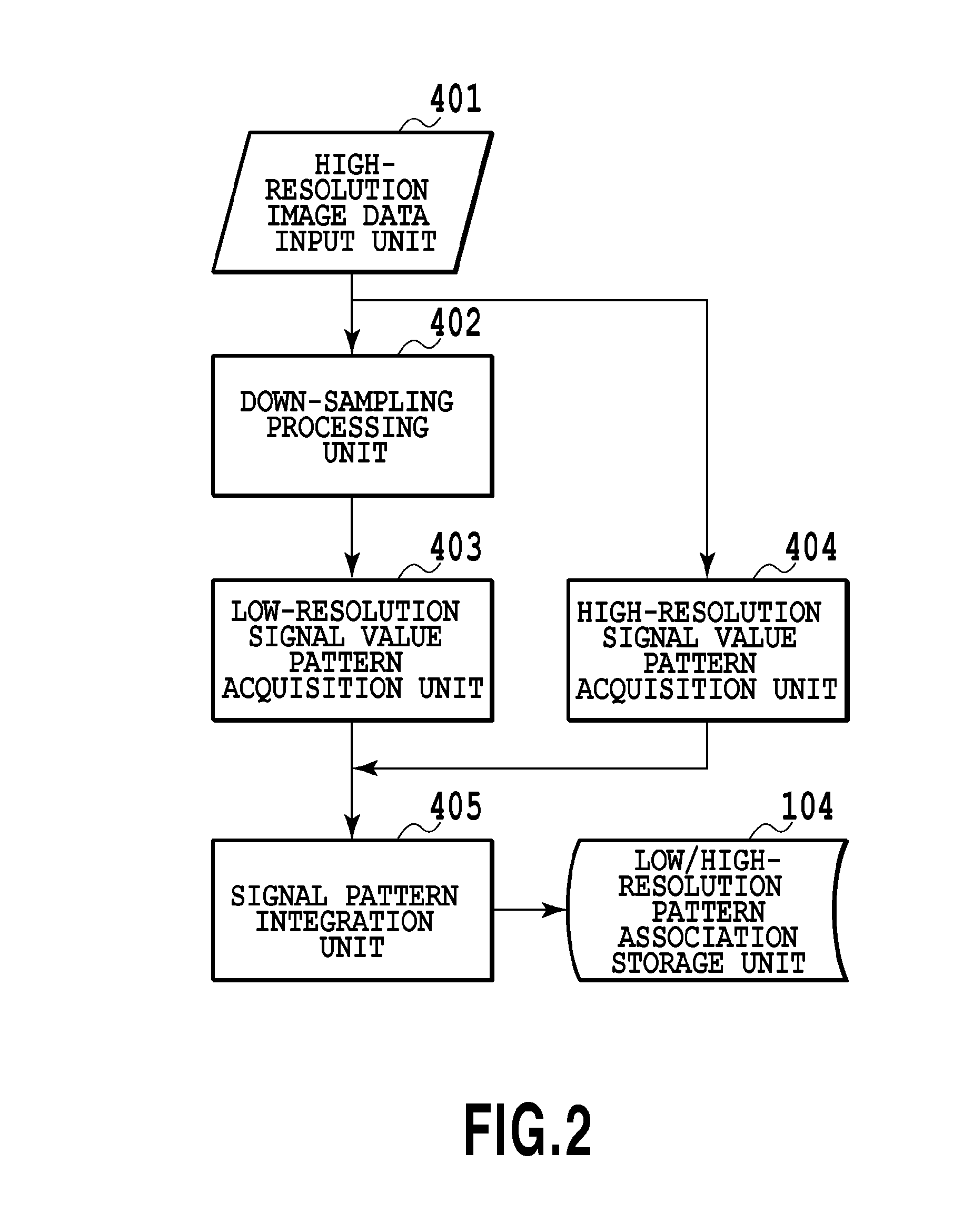 Image processing apparatus and image processing method