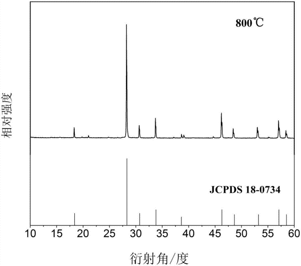 Dysprosium-doped lanthanum lithium molybdate fluorescent powder and preparation method thereof