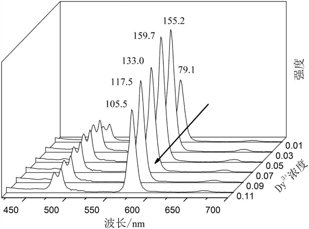 Dysprosium-doped lanthanum lithium molybdate fluorescent powder and preparation method thereof