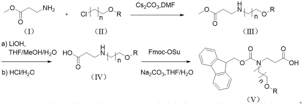 Synthesis method of N-Fmoc-3-aminopropionic acid derivative