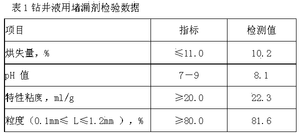 A kind of plugging agent for drilling fluid and preparation method thereof