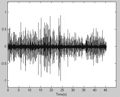 Method and device for detecting instant heart rate of fetus on basis of Shanon envelope