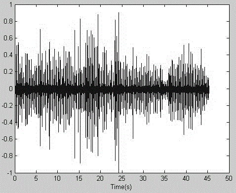 Method and device for detecting instant heart rate of fetus on basis of Shanon envelope