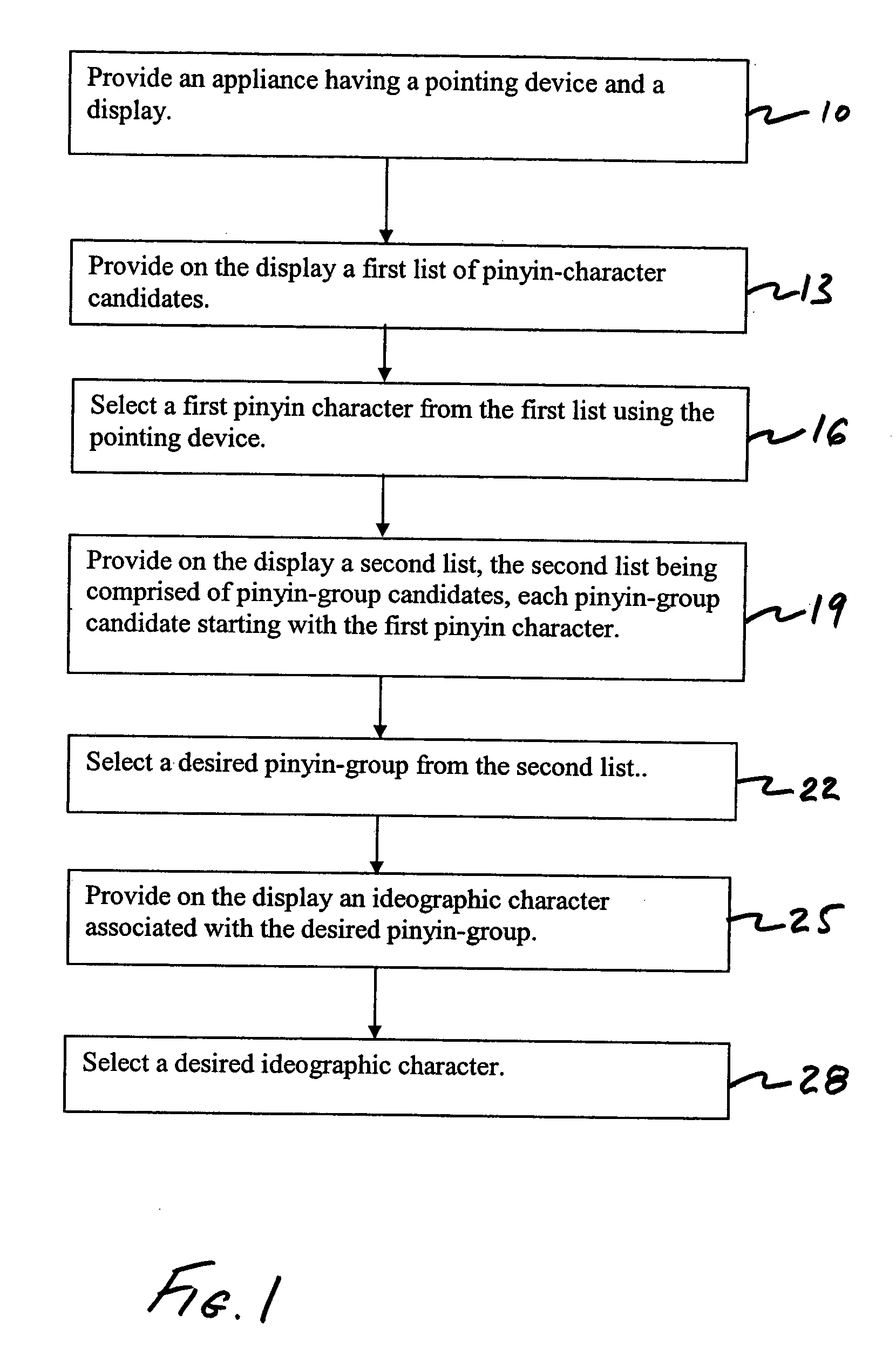 Use of pointing device to identify ideographic characters