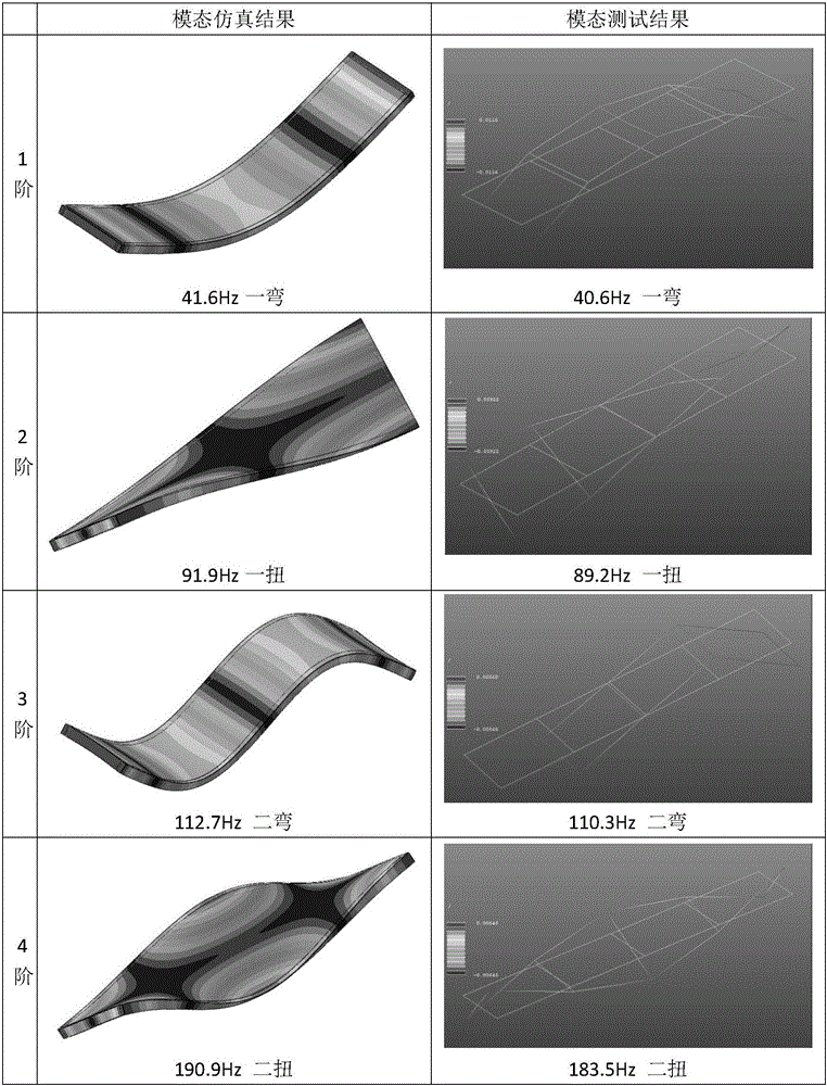 Design and manufacturing method for hexagonal honeycomb aluminum platform