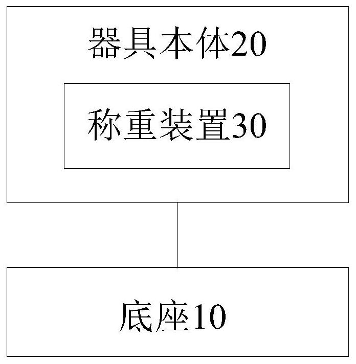 Control method and device for weighing cooking utensils and cooking utensils