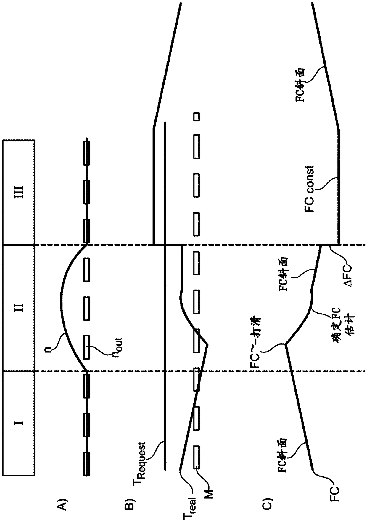 Method for determining contact changes of a hybrid separation clutch of a hybrid vehicle and for adapting its coefficient of friction