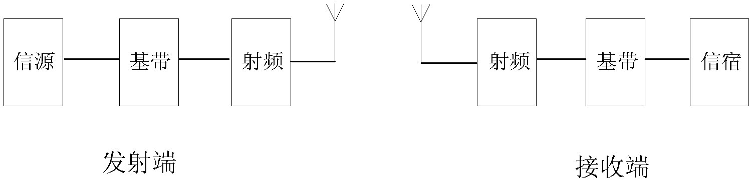 Method and system for transmitting data based on Orthogonal Frequency Division Multiplexing (OFDM)