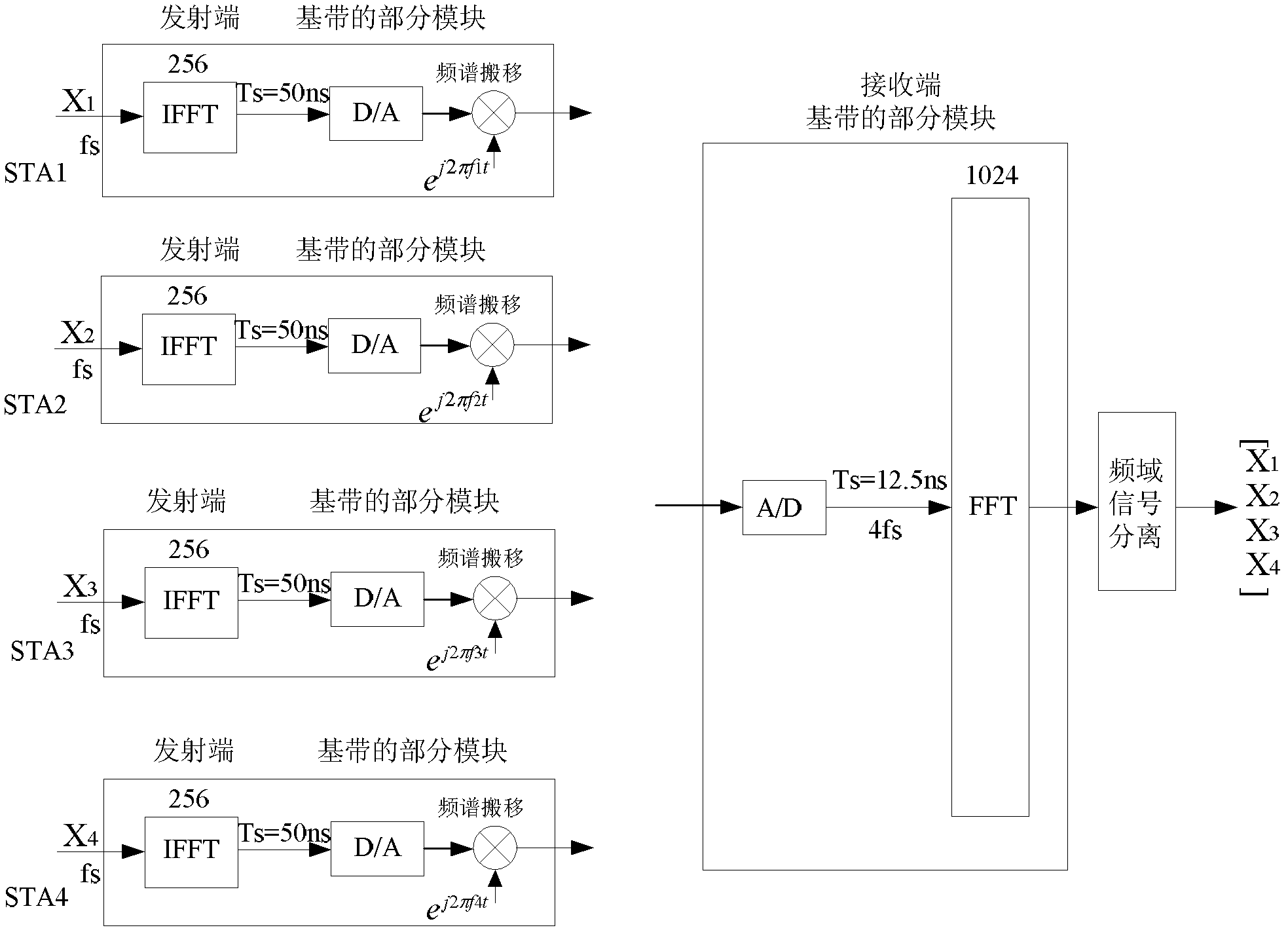 Method and system for transmitting data based on Orthogonal Frequency Division Multiplexing (OFDM)