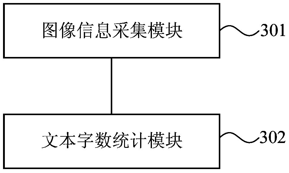 A method and device for counting the number of paper text fonts