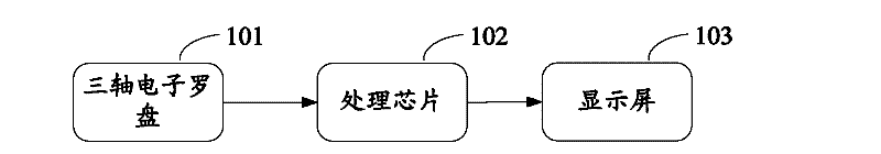 Hand-held electronic equipment-based galvanometer