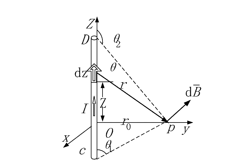 Hand-held electronic equipment-based galvanometer