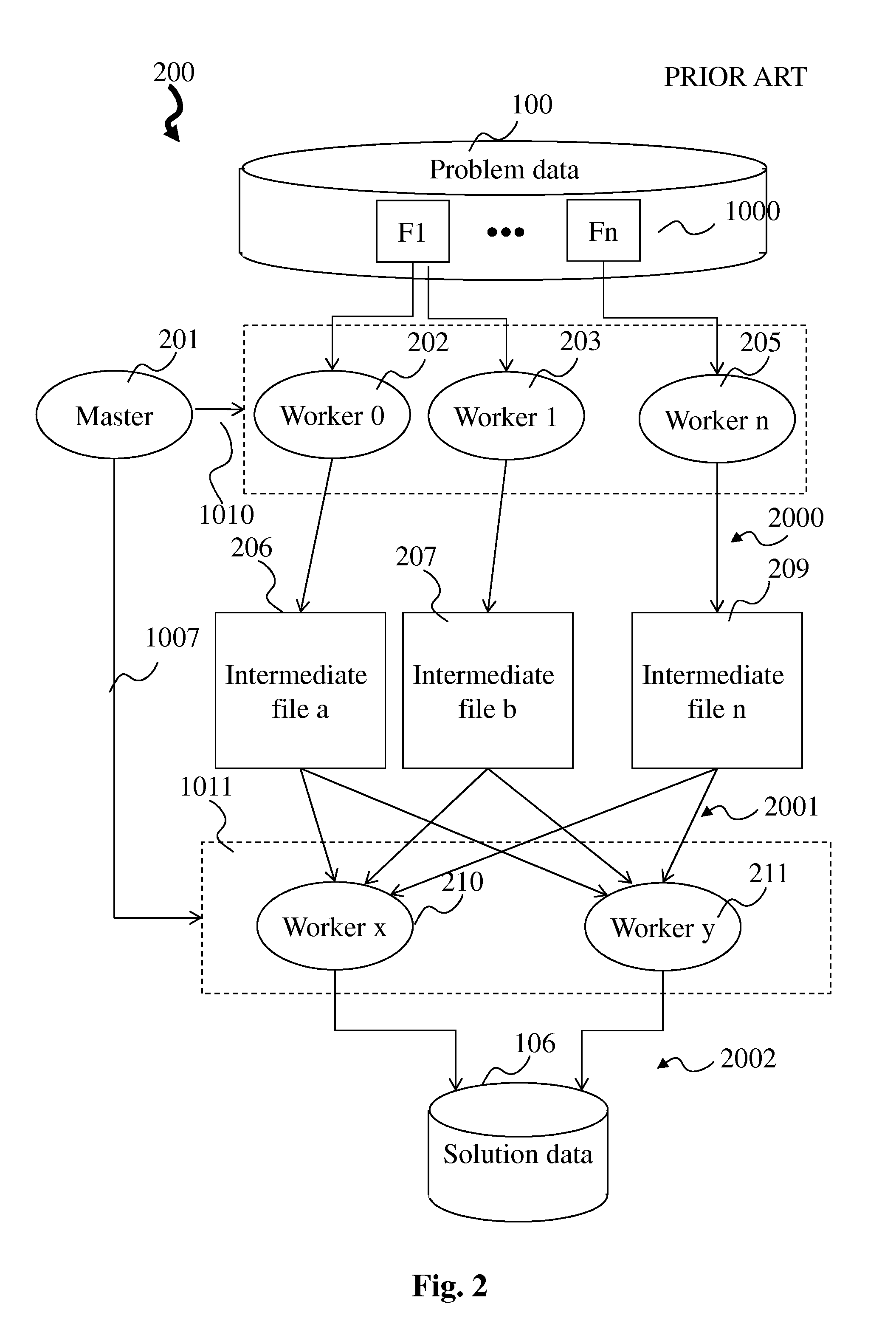 DEVICE AND METHOD FOR OPTIMIZATION OF DATA PROCESSING IN A MapReduce FRAMEWORK