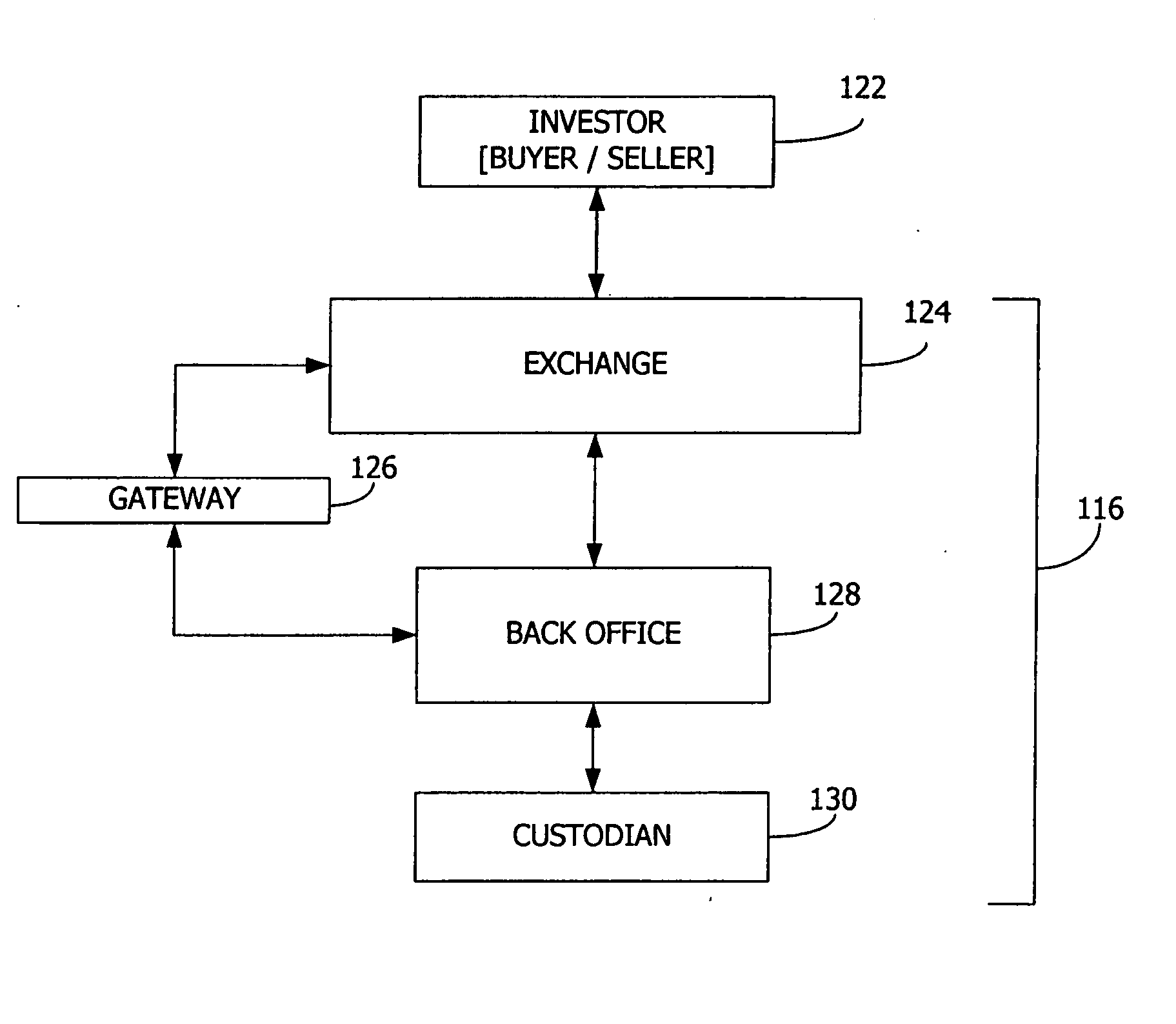 Electronic trading system