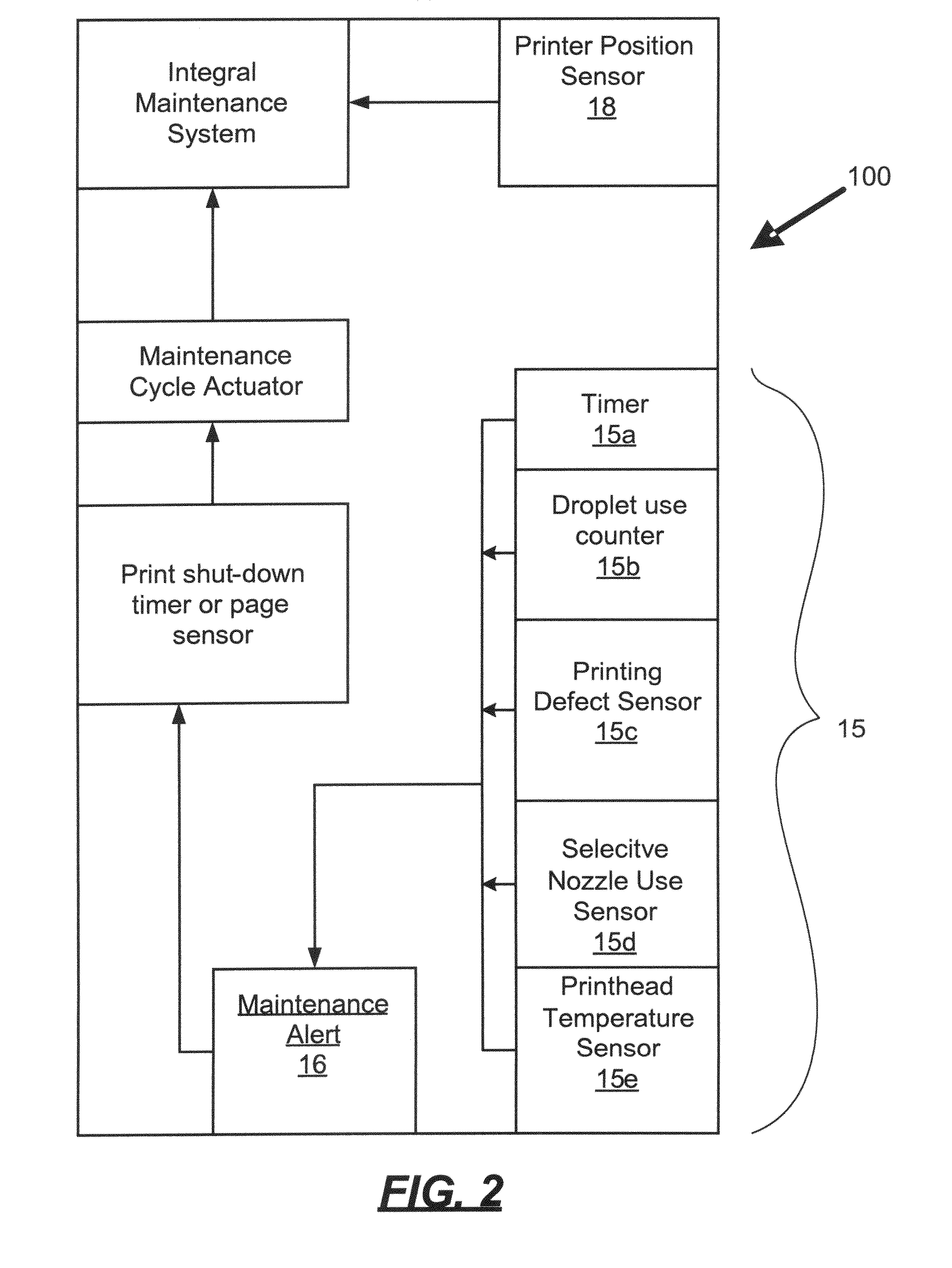 Methods for a Maintenance Algorithm in Hand Held Printers