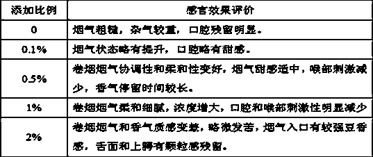 Preparation method and application of 8-methoxycoumarin-3-glucose ester formate