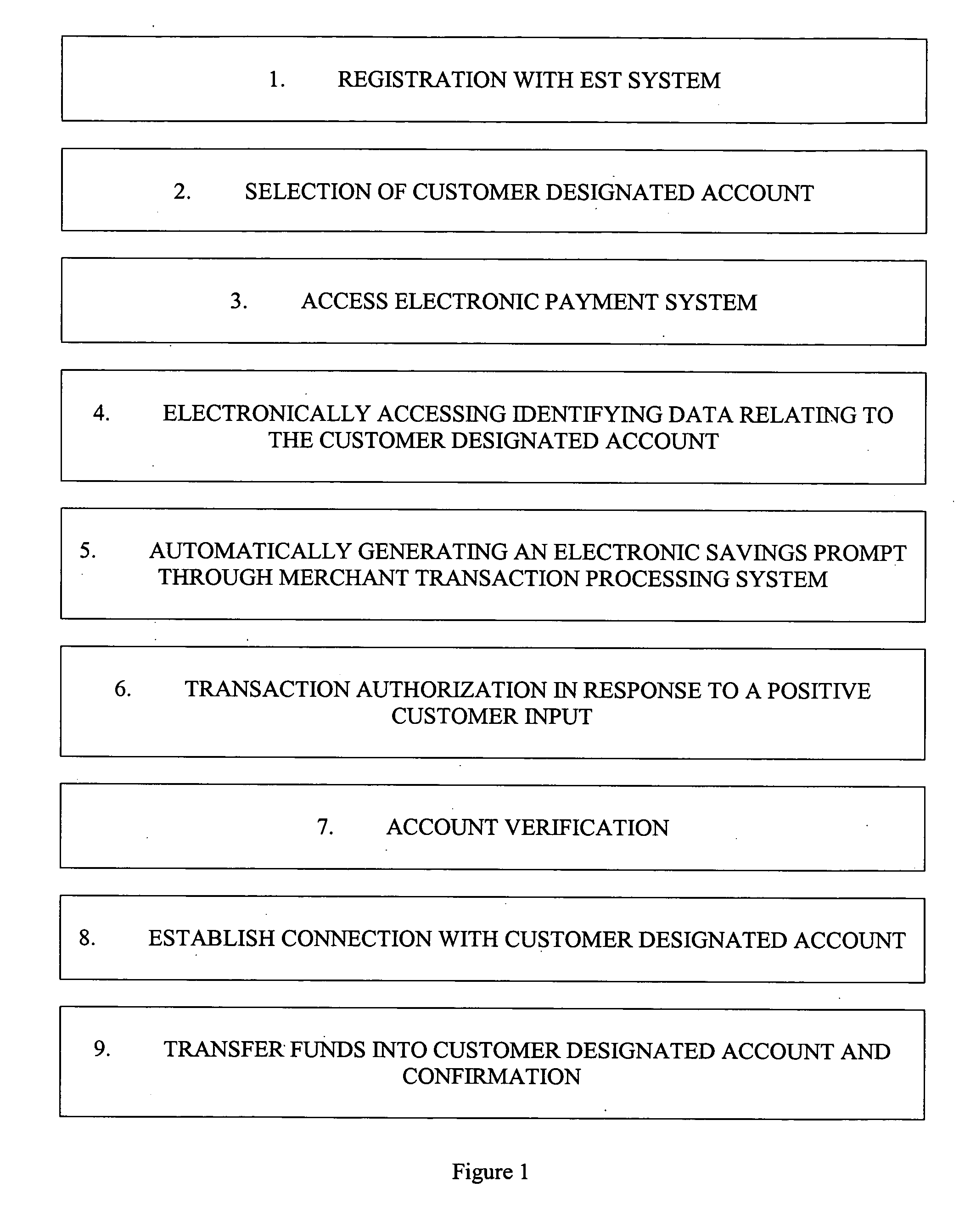 Electronic savings transfers