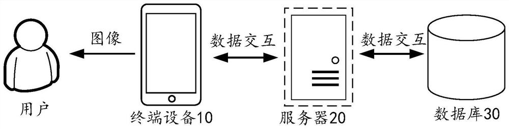 Image processing method and device, electronic equipment, storage medium and program product