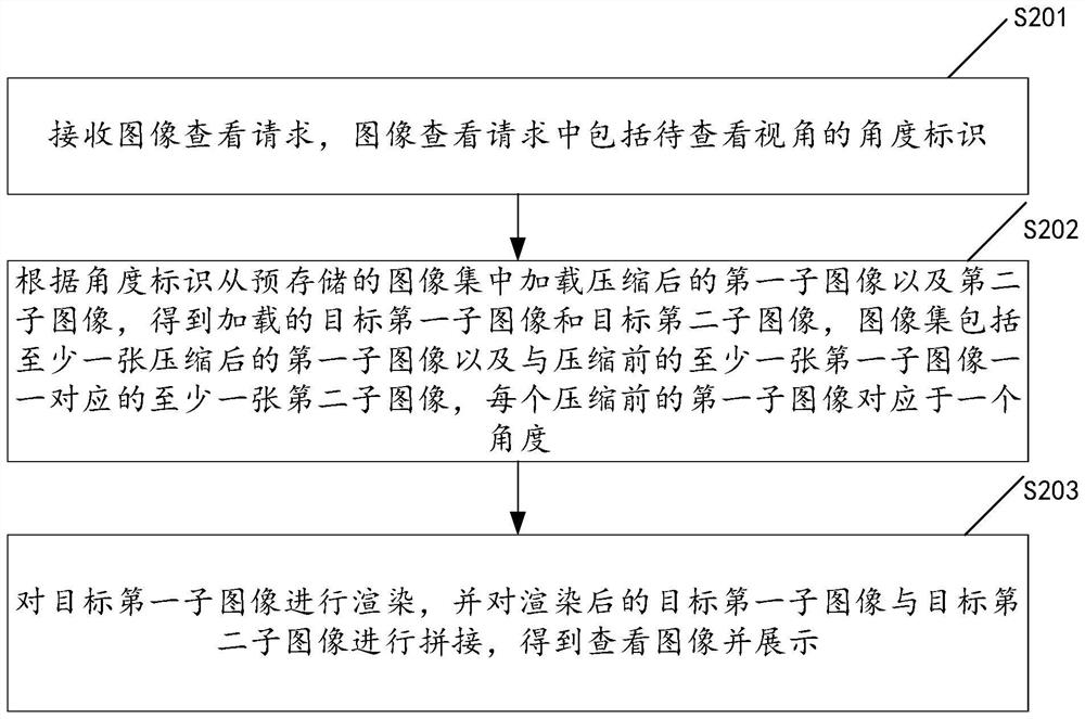 Image processing method and device, electronic equipment, storage medium and program product