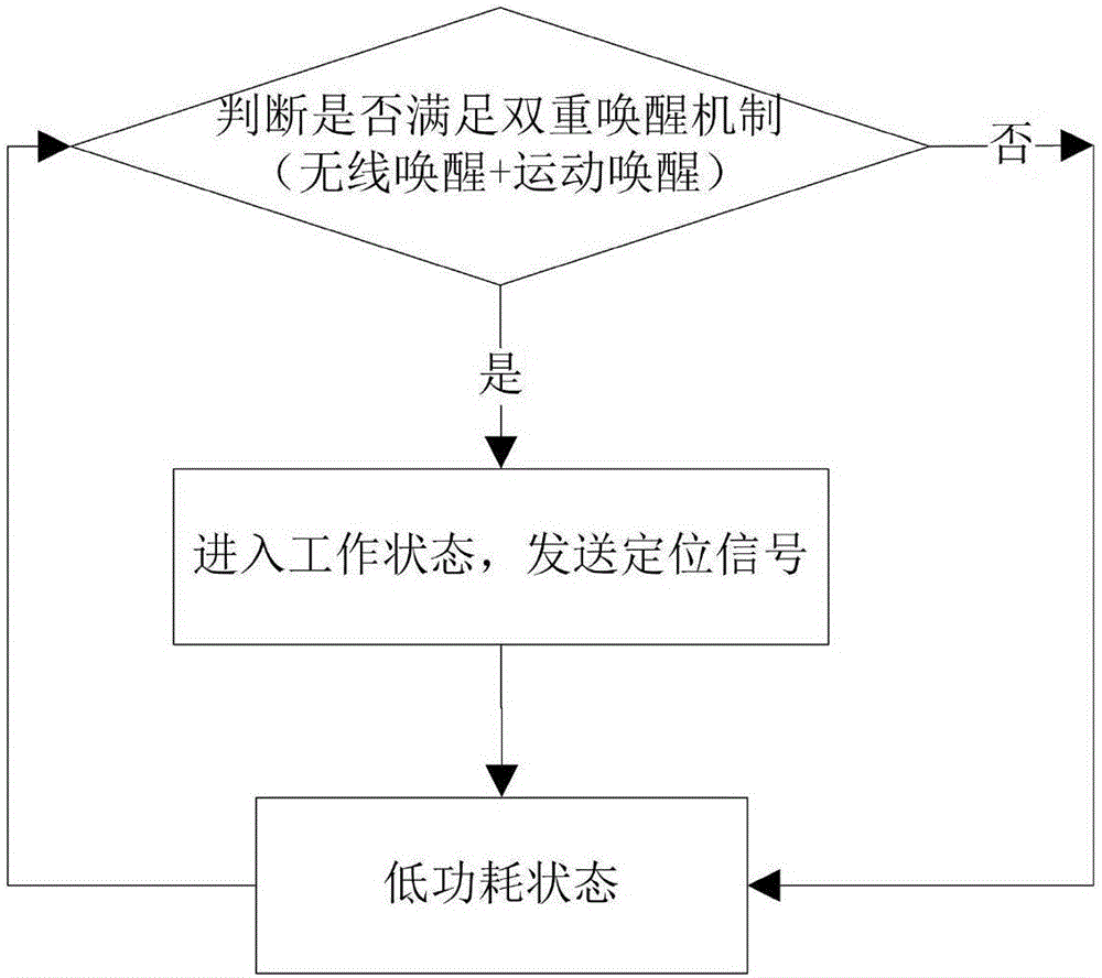 UWB electronic label and wake-up method thereof, and vehicle positioning system