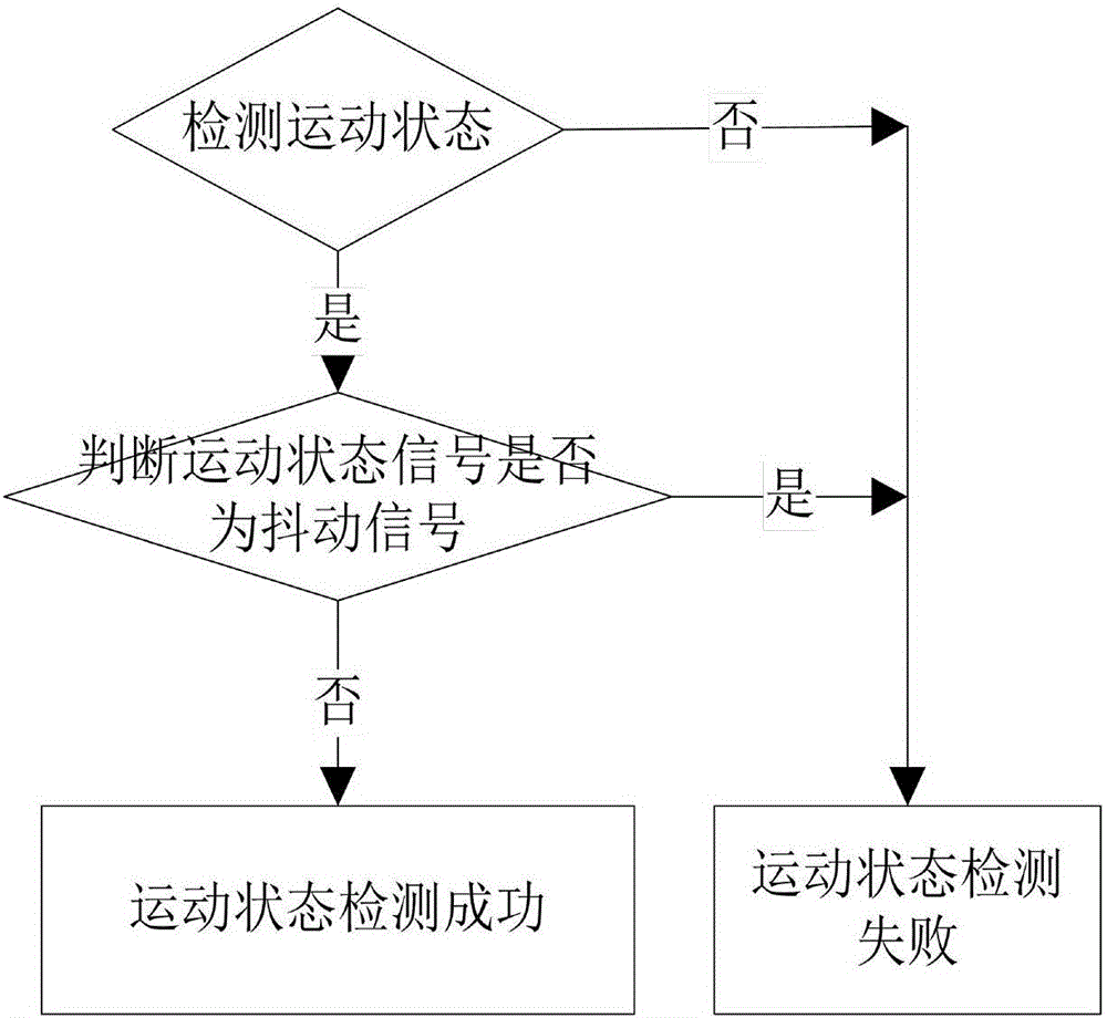 UWB electronic label and wake-up method thereof, and vehicle positioning system