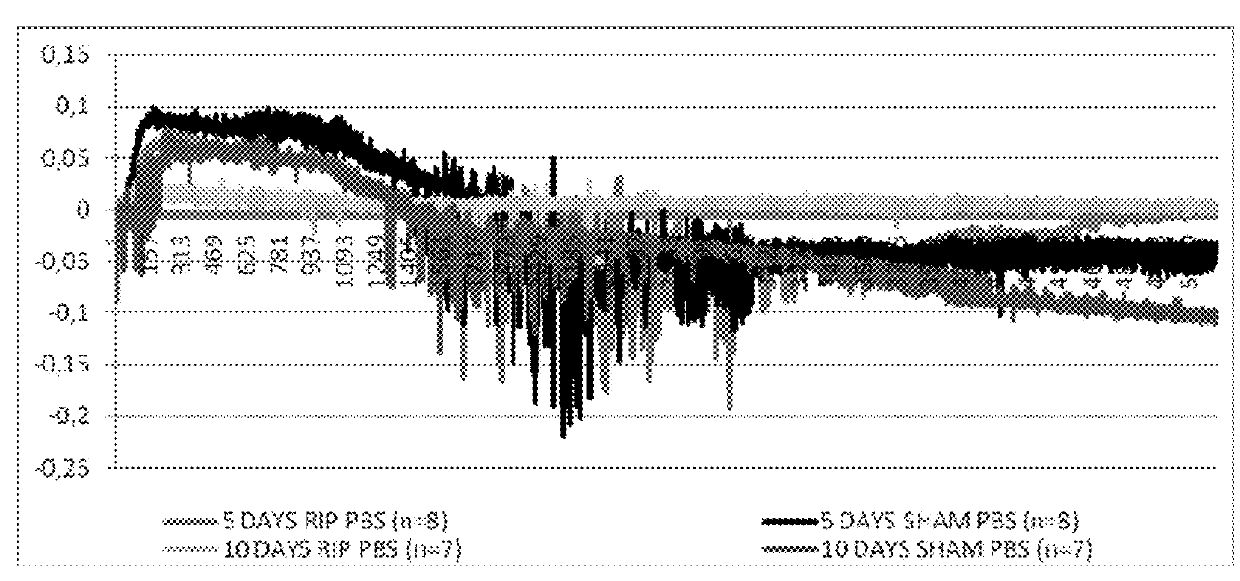 Use of stabilized granules containing glyceryl trinitrate for arteriogenesis