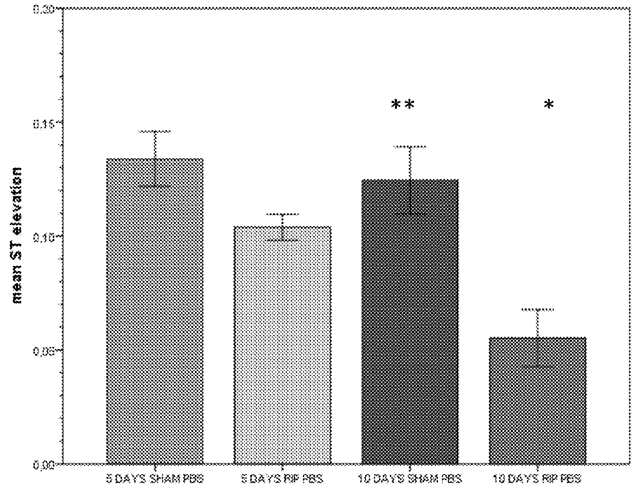 Use of stabilized granules containing glyceryl trinitrate for arteriogenesis