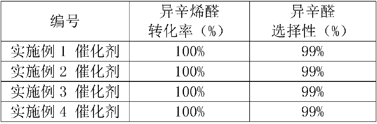 Catalyst for preparing iso-octanal through selective hydrogenation of iso-octenal, preparation method and application thereof