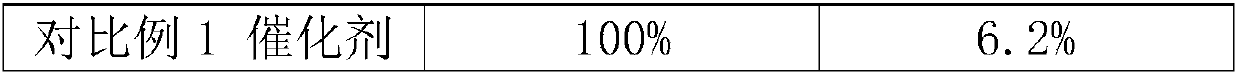 Catalyst for preparing iso-octanal through selective hydrogenation of iso-octenal, preparation method and application thereof