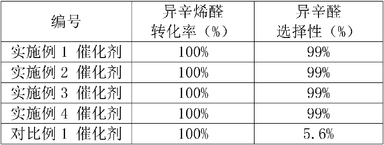 Catalyst for preparing iso-octanal through selective hydrogenation of iso-octenal, preparation method and application thereof