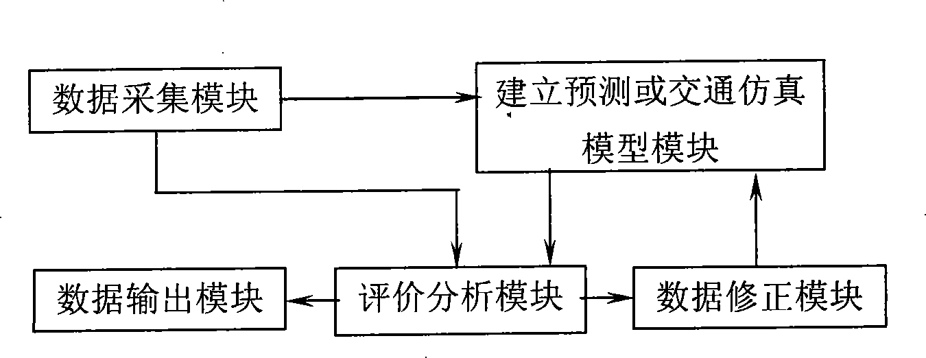 City fast road intercommunicated overpass simulation design system and method for establishing design model