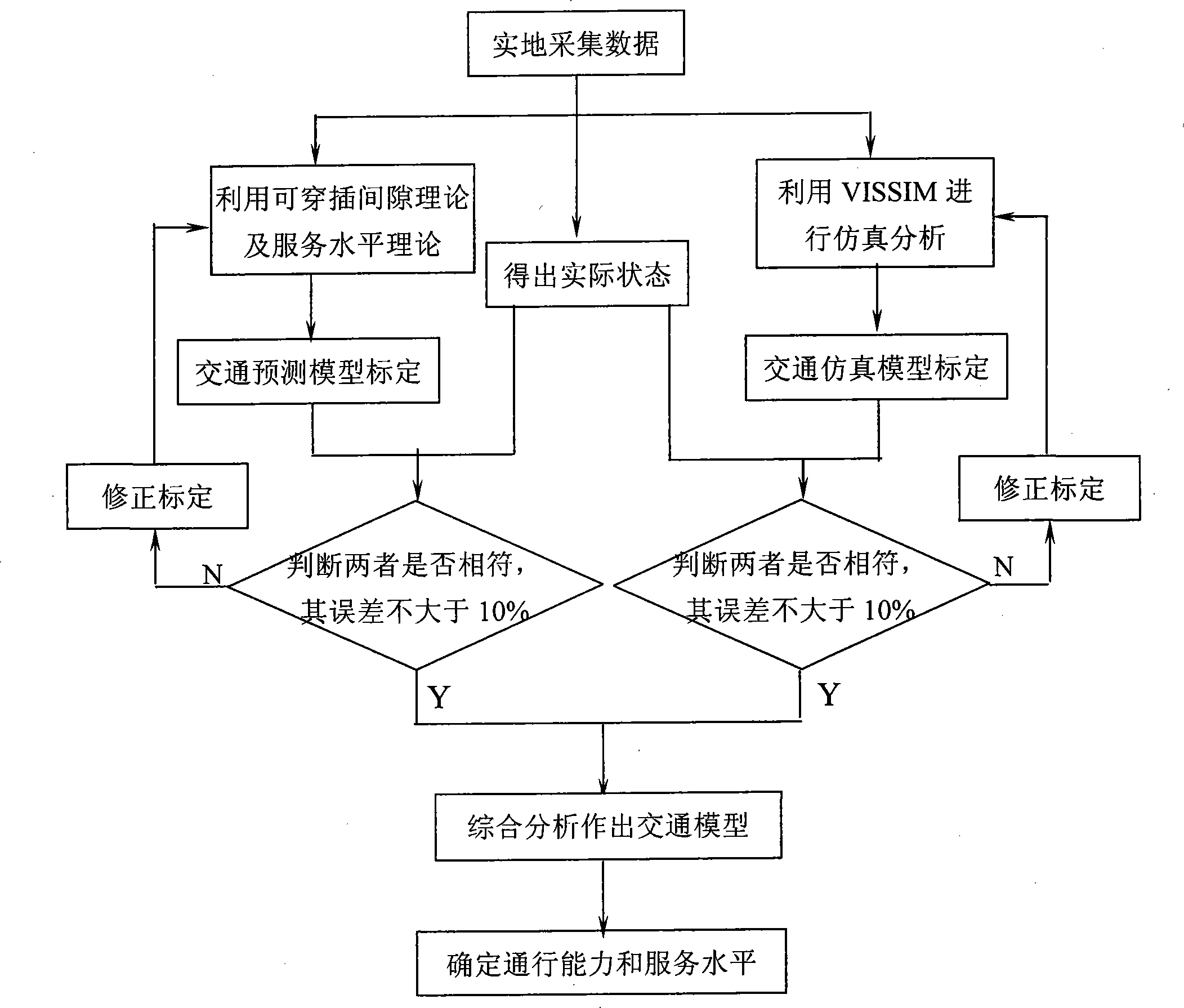 City fast road intercommunicated overpass simulation design system and method for establishing design model