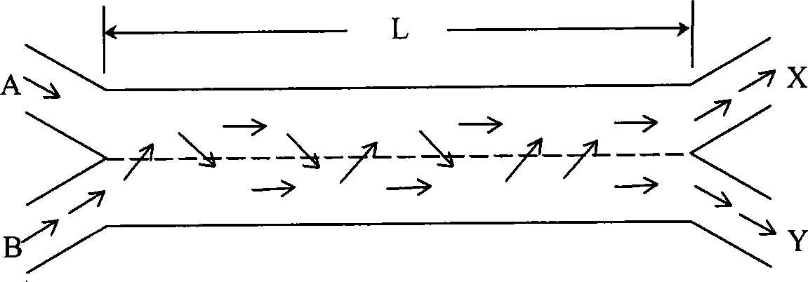 City fast road intercommunicated overpass simulation design system and method for establishing design model