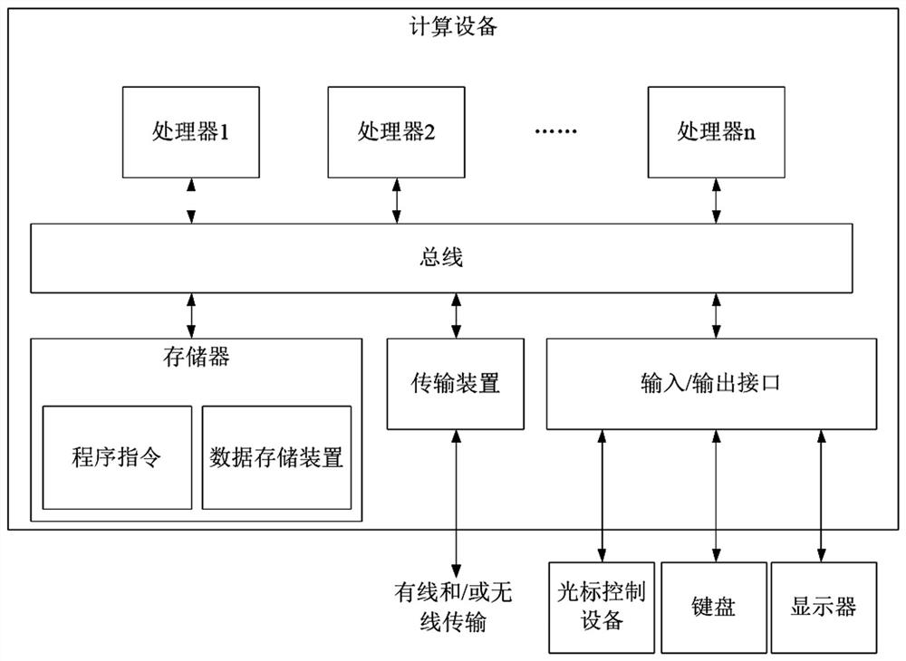 A method, device and storage medium for determining biomass above ground in grassland